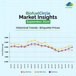 market-insights